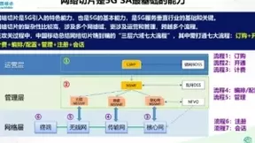 中移动牵头5G终端切片第二阶段立项，获5G移动芯片领导厂商联发科的支持