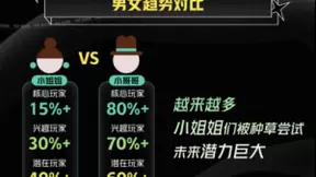 京东携手XGames发布《潮流运动白皮书》 探索Z世代的潮流新主张