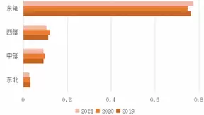 数字化采购引领中小企业高质量发展：《中小企业数字化采购报告》发布