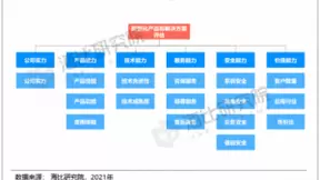 海比研究院：用友YonSuite在基于六力模型的SaaS产品中位居业界前列