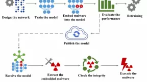 恶意软件藏在人工智能的“神经元” 网络安全迎来新挑战