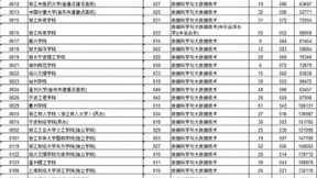2021师范类医学类专业依旧火热，多地新增大数据人工智能等热门专业