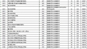 2021师范类医学类专业依旧火热，多地新增大数据人工智能等热门专业