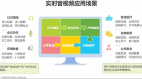CIC 2021预览 青云QingCloud为你解读实时音视频技术演进与应用实践