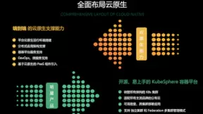 云原生值与不值的双重思考：好用才能成主流