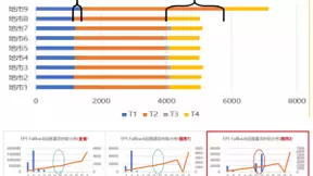安徽移动首创5G SA下“时延切片分段分析法 ”，缩短5G语音接续时长，打造5G精品网络
