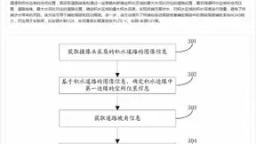 华为公开自动驾驶测量积水深度专利