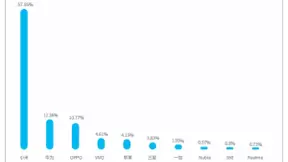 《2021 Bots自动化威胁报告》深度解读之 Bots攻击详解