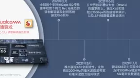骁龙X65实现全球首个200MHz载波带宽毫米波数据连接，中国毫米波部署迎重大利好