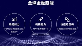 金蝶金融出席毕马威峰会 打造数字供应链金融新动力