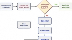 强化学习vs遗传算法-人工智能在模拟领域的应用