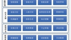 人工智能数据集标准化与共享机制的探索