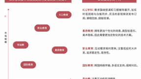 网易云信入选《2021教育实时音视频行业报告》，技术赋能素质教育、职业教育