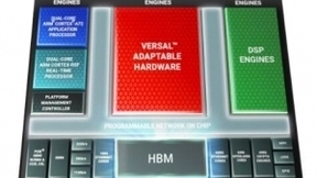 赛灵思发布全新Xilinx Versal HBM 系列，集成了 HBM2e DRAM，助力网络与云端大数据业务