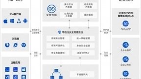 可信云大会官宣,腾讯iOA获中国首个零信任产品测评认证