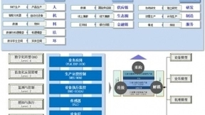 深兰科技人工智能助力辽宁省制造业数字化转型-智能互联网篇