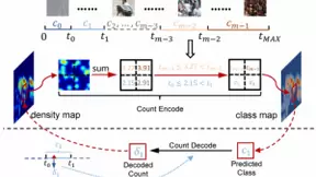 腾讯优图17篇论文入选ICCV2021，含跨模态检索与分割、车辆识别等领域