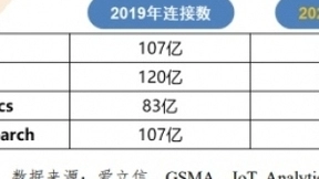 面对物联网安全隐患高墙，熵核科技如何实现突围