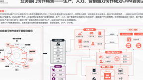 2021中国CRM数字化全景实践报告正式发布，Zoho CRM品牌综合指数独占鳌头