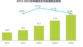 bilibili会员购独有运营模式 构建手办消费闭环平台