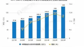 千万级用户产品更名为“亿图脑图 MindMaster”背后：脑图软件市场高速增长