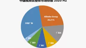 IDC：中国进入超视频化时代，视频云赛道阿里云持续领跑