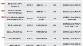 2021慕尼黑华南电子展行业年度关键词正式发布！