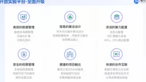 腾讯觅影开放实验平台全面开放注册 探索医疗影像AI产学研新路径