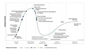 联邦学习首次被纳入Gartner隐私计算技术成熟度曲线