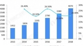 远程技术支持赋能智慧物流，立体化运维方案守护万亿市场