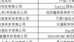 360数科入选工信部中国信息通信研究院 “卓信大数据计划”