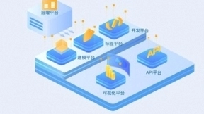 每日互动三层业务逻辑清晰 核心竞争力持续增强