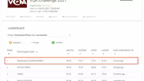 历经6年，AI在这一技能上得分首超人类