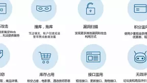 恶意BOT大量占用服务器资源？腾讯云WAF上线BOT行为管理功能