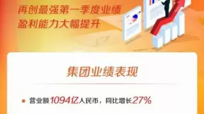 联想携手京东刷新战绩新纪录 PC销量实现市场两倍速增长