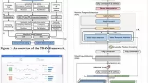 数据挖掘国际顶会KDD 2021收录结果公布 百度多篇论文入选