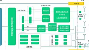 高通系统级射频解决方案帮助应对5G时代终端设计难题