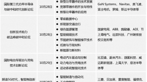 电子技术助力实现碳中和特色展区将亮相2021慕尼黑华南电子展！