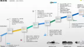 十年智于心 匠心致万物——星纵智能启动AIoT新征程