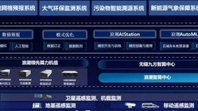 九方科技加入浪潮元脑生态 以智慧气象赋能行业发展