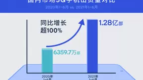 5G在中国加速普及，高通CEO安蒙：很自豪能够为此做出贡献