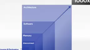 英特尔架构日重磅：甩出11大芯片硬科技，推千亿晶体管SoC