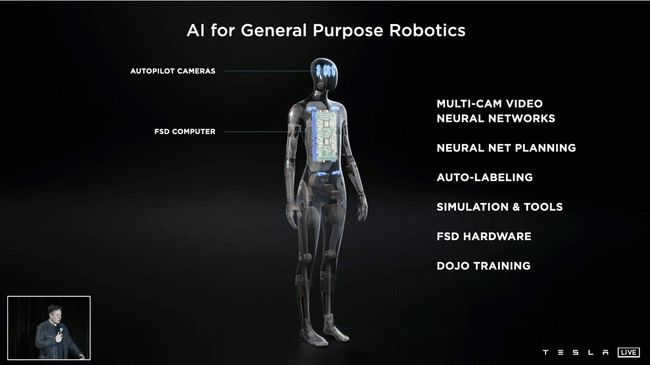 特斯拉AI DAY：AI神经网络解读 Dojo超算信息/AI机器人发布