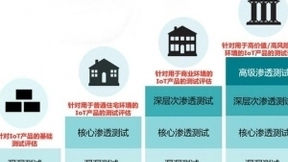 小米智能摄像机获得BSI物联网安全Kitemark风筝标志认证