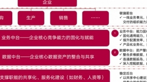 赛意信息：定增逐步推进利好业务发展，持续赋能企业数字化转型