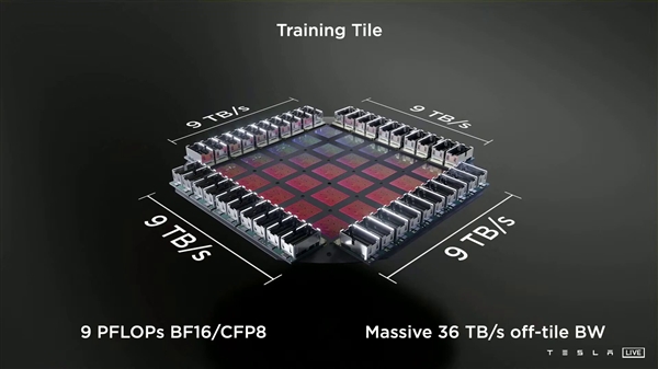 特斯拉发布D1 AI芯片：500亿晶体管、400W热设计功耗