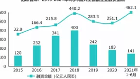文安智能董事长陶海：AI企业要“输血”，更要“造血”
