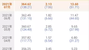 中国电信7月5G用户数净增706万 累计1.38亿