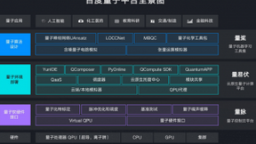 百度加速布局量子计算，专利抢占新时代科技发展“制高点”