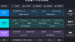 百度加速布局量子计算，专利抢占新时代科技发展“制高点”